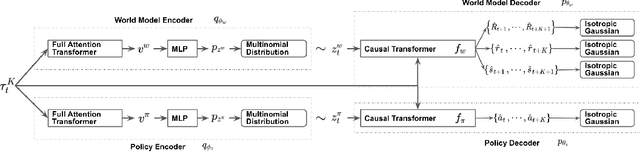 Figure 1 for Addressing Optimism Bias in Sequence Modeling for Reinforcement Learning