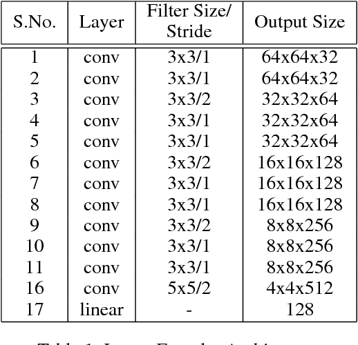 Figure 2 for CAPNet: Continuous Approximation Projection For 3D Point Cloud Reconstruction Using 2D Supervision