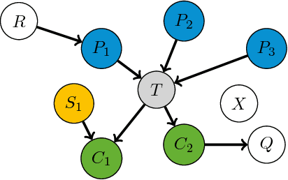 Figure 1 for Causal Discovery by Telling Apart Parents and Children