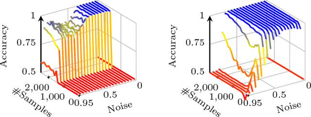 Figure 3 for Causal Discovery by Telling Apart Parents and Children
