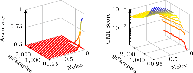 Figure 4 for Causal Discovery by Telling Apart Parents and Children