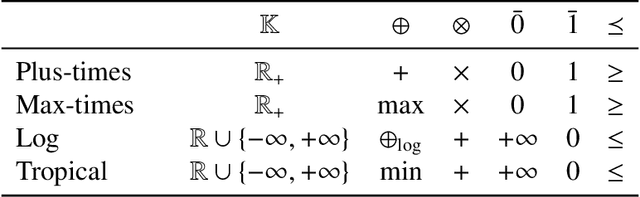 Figure 1 for A* shortest string decoding for non-idempotent semirings
