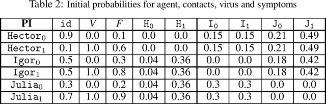 Figure 3 for Aleatoric Description Logic for Probailistic Reasoning (Long Version)