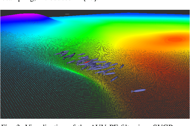 Figure 3 for Fully-probabilistic Terrain Modelling with Stochastic Variational Gaussian Process Maps