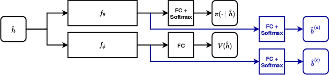 Figure 1 for Belief-Grounded Networks for Accelerated Robot Learning under Partial Observability