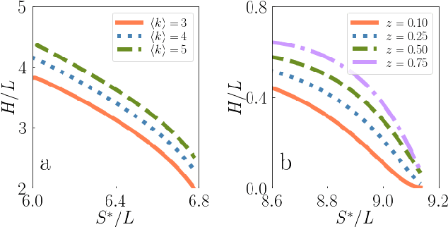 Figure 1 for Classical Information Theory of Networks
