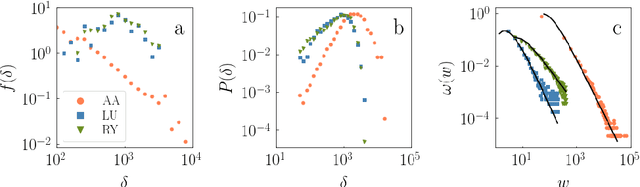 Figure 2 for Classical Information Theory of Networks