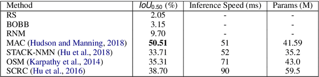 Figure 4 for Talk2Car: Taking Control of Your Self-Driving Car