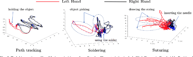 Figure 3 for Design-Informed Kinematic Control for Improved Dexterous Teleoperation of a Bilateral Manipulator System