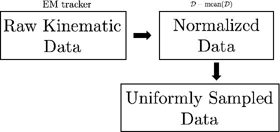 Figure 4 for Design-Informed Kinematic Control for Improved Dexterous Teleoperation of a Bilateral Manipulator System