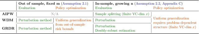 Figure 1 for Off-Policy Evaluation with Policy-Dependent Optimization Response