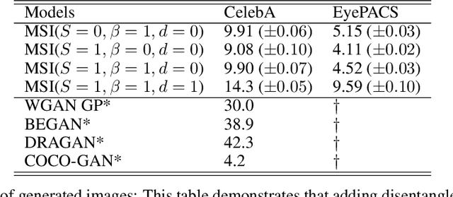 Figure 2 for Unsupervised Semantic Attribute Discovery and Control in Generative Models