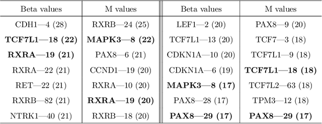 Figure 2 for Generalized Score Matching for General Domains