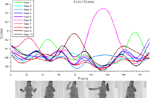 Figure 1 for Adversarial Perturbations Against Real-Time Video Classification Systems