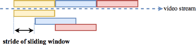 Figure 4 for Adversarial Perturbations Against Real-Time Video Classification Systems