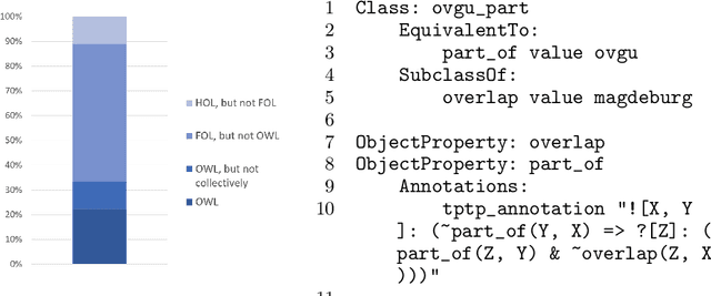 Figure 3 for When one Logic is Not Enough: Integrating First-order Annotations in OWL Ontologies