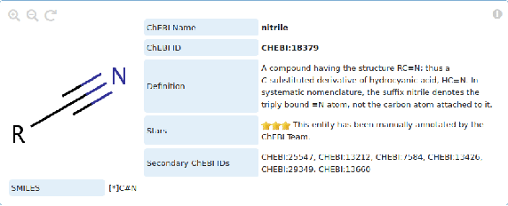 Figure 4 for When one Logic is Not Enough: Integrating First-order Annotations in OWL Ontologies