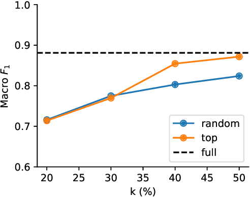 Figure 4 for Argument Mining Driven Analysis of Peer-Reviews