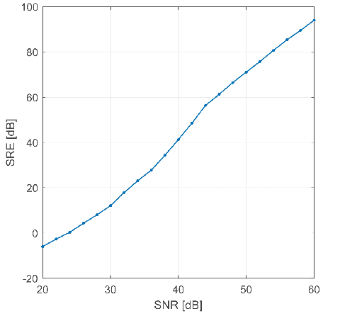 Figure 3 for Unsupervised Sparse Unmixing of Atmospheric Trace Gases from Hyperspectral Satellite Data