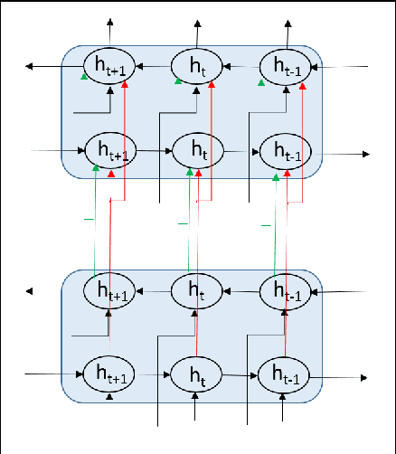 Figure 2 for A hypothesize-and-verify framework for Text Recognition using Deep Recurrent Neural Networks