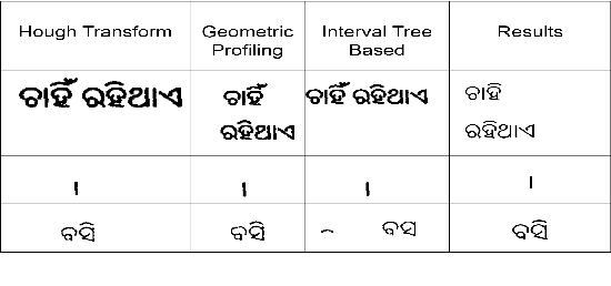Figure 3 for A hypothesize-and-verify framework for Text Recognition using Deep Recurrent Neural Networks