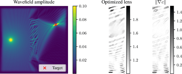 Figure 1 for A research framework for writing differentiable PDE discretizations in JAX