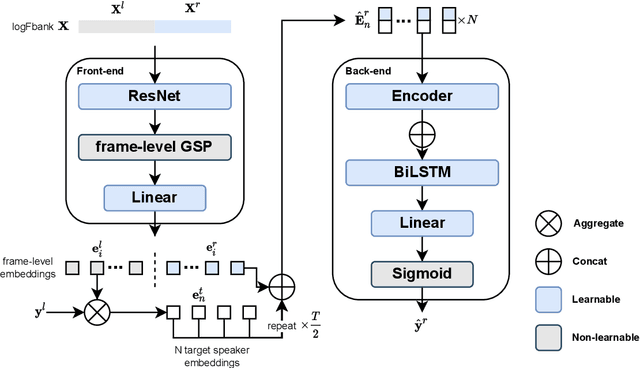 Figure 1 for Online Target Speaker Voice Activity Detection for Speaker Diarization