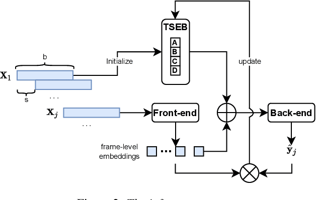 Figure 3 for Online Target Speaker Voice Activity Detection for Speaker Diarization