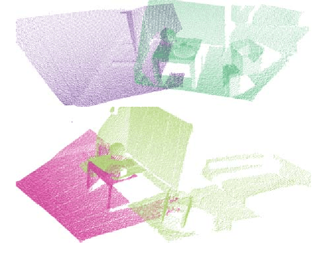 Figure 3 for Speeding Up Iterative Closest Point Using Stochastic Gradient Descent