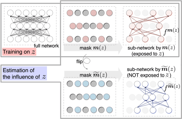 Figure 2 for Efficient Estimation of Influence of a Training Instance