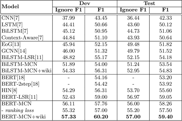 Figure 2 for Mention-centered Graph Neural Network for Document-level Relation Extraction