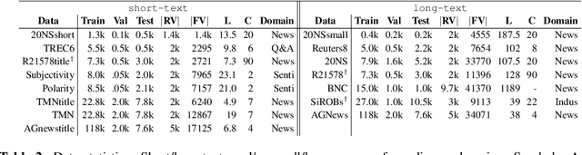Figure 4 for textTOvec: Deep Contextualized Neural Autoregressive Models of Language with Distributed Compositional Prior