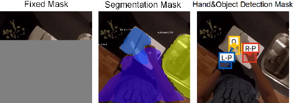 Figure 2 for Exploring the GLIDE model for Human Action-effect Prediction