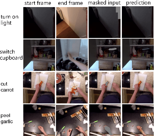 Figure 4 for Exploring the GLIDE model for Human Action-effect Prediction