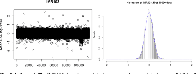 Figure 4 for Large-Scale Shrinkage Estimation under Markovian Dependence
