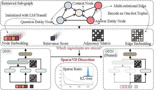 Figure 3 for GNN is a Counter? Revisiting GNN for Question Answering