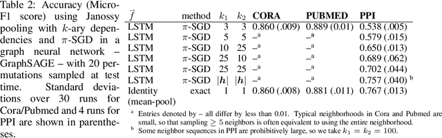 Figure 3 for Janossy Pooling: Learning Deep Permutation-Invariant Functions for Variable-Size Inputs