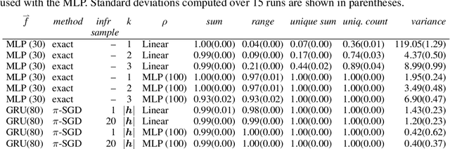 Figure 2 for Janossy Pooling: Learning Deep Permutation-Invariant Functions for Variable-Size Inputs
