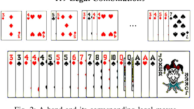 Figure 2 for DouZero+: Improving DouDizhu AI by Opponent Modeling and Coach-guided Learning