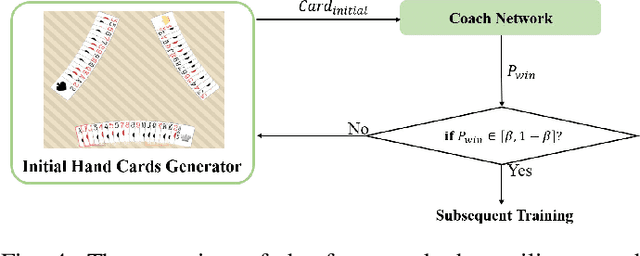 Figure 4 for DouZero+: Improving DouDizhu AI by Opponent Modeling and Coach-guided Learning