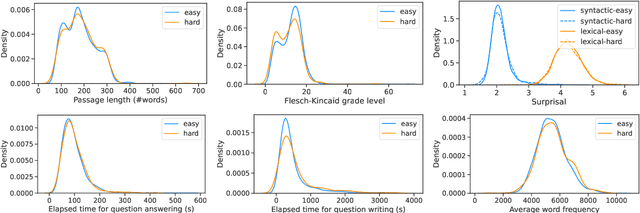 Figure 2 for What Makes Reading Comprehension Questions Difficult?