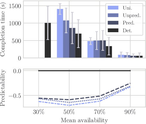 Figure 4 for Spores: Stateless Predictive Onion Routing for E-Squads