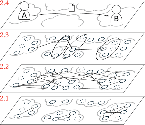 Figure 1 for Spores: Stateless Predictive Onion Routing for E-Squads