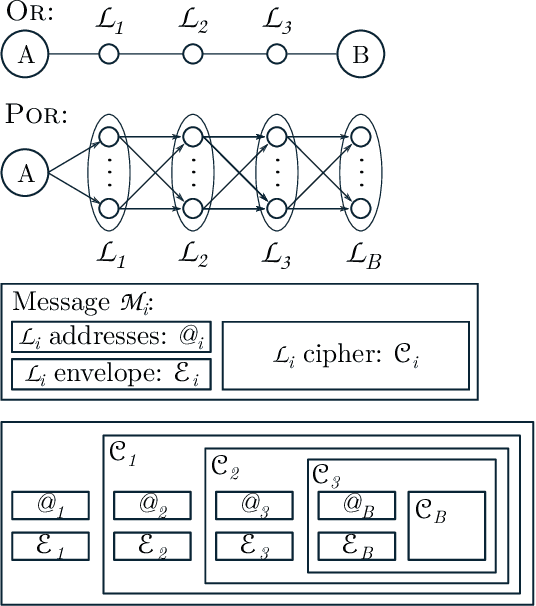Figure 2 for Spores: Stateless Predictive Onion Routing for E-Squads