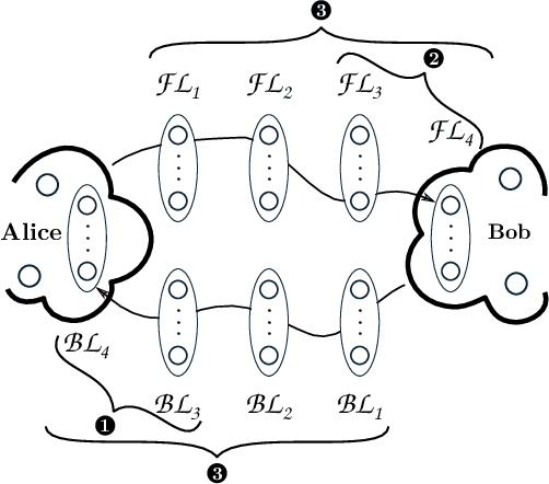 Figure 3 for Spores: Stateless Predictive Onion Routing for E-Squads