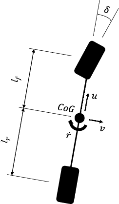 Figure 1 for A Factor Graph-based approach to vehicle sideslip angle estimation