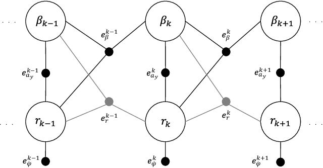 Figure 3 for A Factor Graph-based approach to vehicle sideslip angle estimation