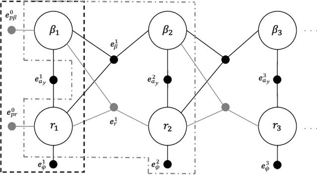 Figure 4 for A Factor Graph-based approach to vehicle sideslip angle estimation