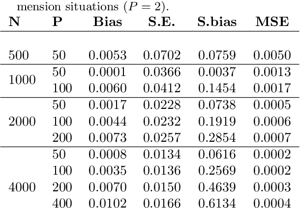 Figure 3 for Calibration Error for Heterogeneous Treatment Effects