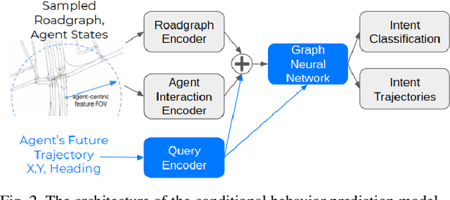 Figure 2 for Identifying Driver Interactions via Conditional Behavior Prediction